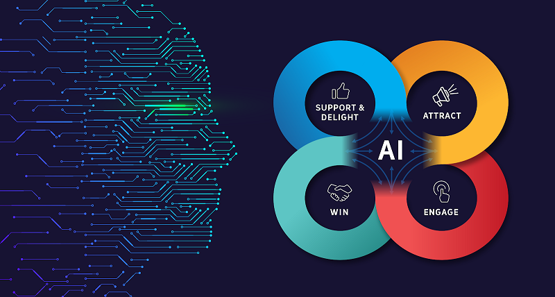 AI Tools for Sales and Marketing! (Part 2)