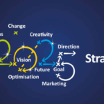 How the rise of Digital Penetration in India has created various opportunity and challenges for 21st century?
