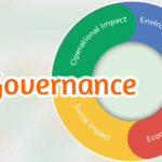 How governance shape the Indian economy? Let’s analyse