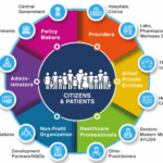 NATIONAL HEALTHCARE PLAN is the need of an hour.
