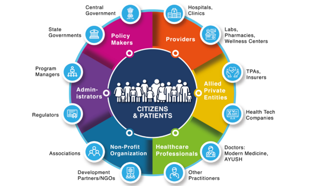 NATIONAL HEALTHCARE PLAN is the need of an hour.